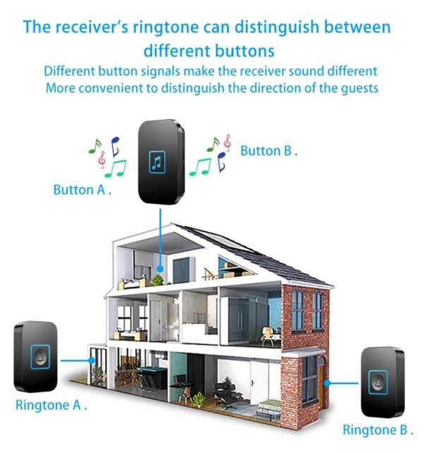 Gadz Digital Wireless Doorbell - Image 5