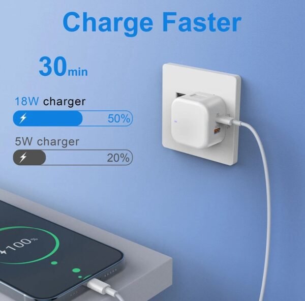 Gadz Dual Port Charger - Image 2